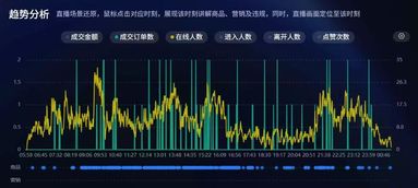 鱼泡网